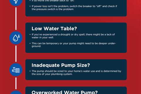 Troubleshooting Ejector Pumps For Shallow And Deep Wells