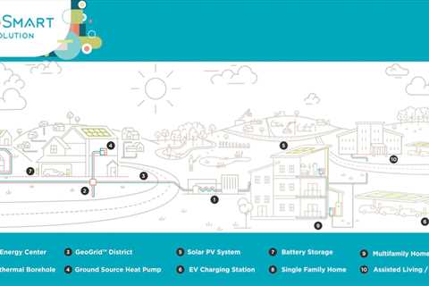 A net-zero future for gas utilities? Switching to…