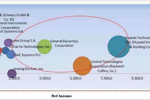 Global Software Defined Radio (SDR) Market to Reach $ 23.3 billion by 2026