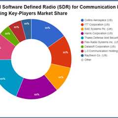 Comprehensive Report on Software Defined Radio (SDR) for Communication Market 2022 Trends, Growth Demand, Opportunities & Forecast To 2031
