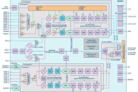 SDR for wireless and network security assessment