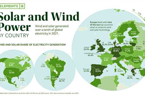 Solar and Wind Power by Country