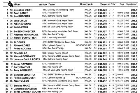  Roberts On Front Row For Grand Prix Of Catalunya-- MotoAmerica 