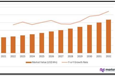 Commercial Boiler Market Share | Revenue And Structure Forecast To 2031 | Taiwan News