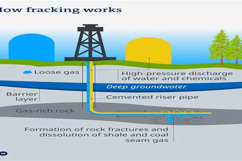 Will fracking make a comeback in Germany in face of gas crunch? | Environment | All topics from..