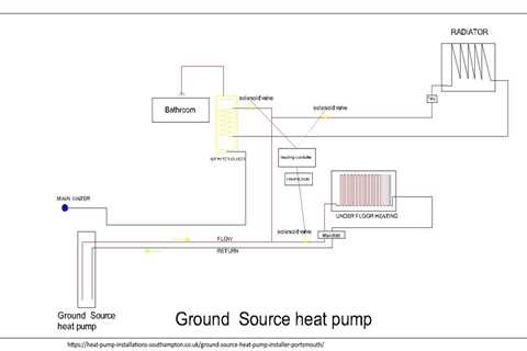 Heat Pump Installations Set to Offer Ground Source Heat Pump Installations in Portsmouth