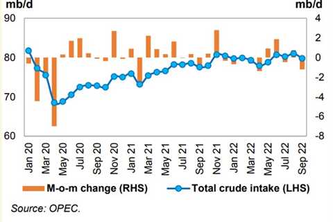 OPEC: Winter oil market outlook