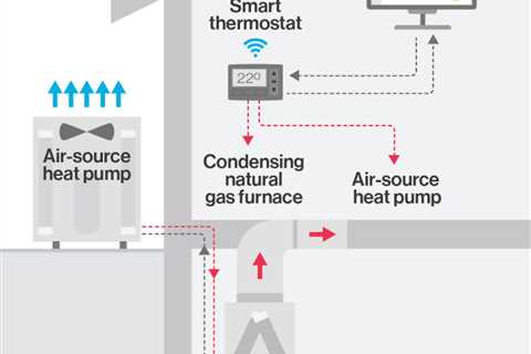 Sault selected for pilot heat pump program