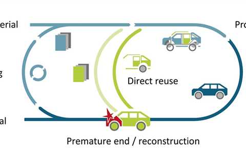 Fraunhofer’s EKODA project aims to develop circular value creation