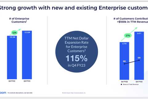 Zoom at $4.5B in ARR:  Enterprise is Growing 24%, But SMB Churn is Dragging Overall Growth Down to..