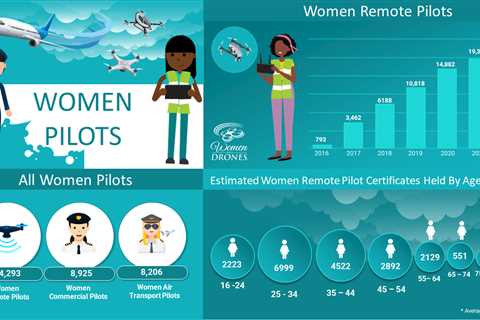 How many female drone pilots are there?