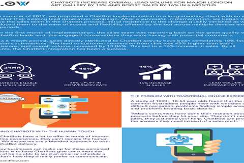 Little Known Questions About 6 Ways Chatbots Influence your Marketing ROI.  — moonturkey25