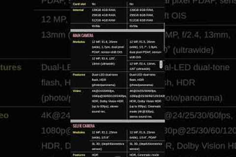 Apple Iphone 13 vs Apple Iphone 14 Review