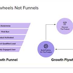A Simple Framework for Exponential Growth at Scale for Technical Buyers with Weights & Biases VP of ..
