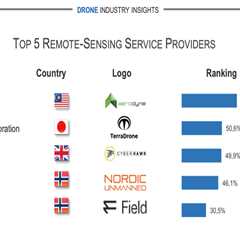 The biggest drone service providers of 2023 for remote sensing