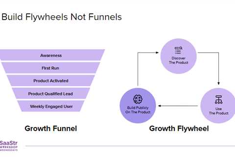 A Simple Framework for Exponential Growth at Scale for Technical Buyers with Weights & Biases VP of ..