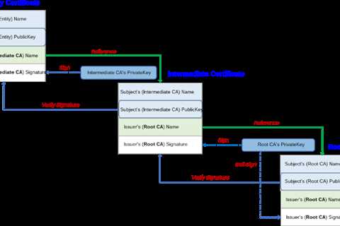 QuickBooks And The Case Of The Not-Before Root Certificates