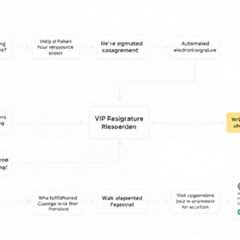 Unlock Your Marketing Workflow by Mastering Electronic Signature Management